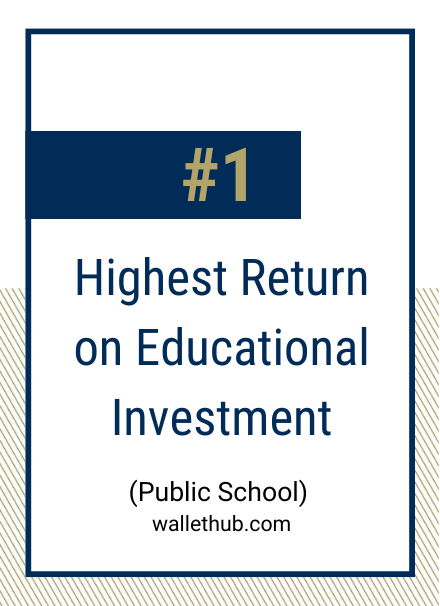 #1 highest return on educational investment